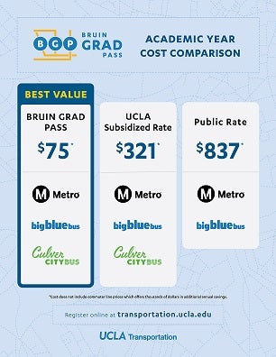 Bruin Grad Pass cost comparison